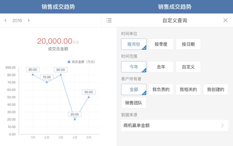 微商系统定制(客户系统商定企业销售业绩) 排名链接