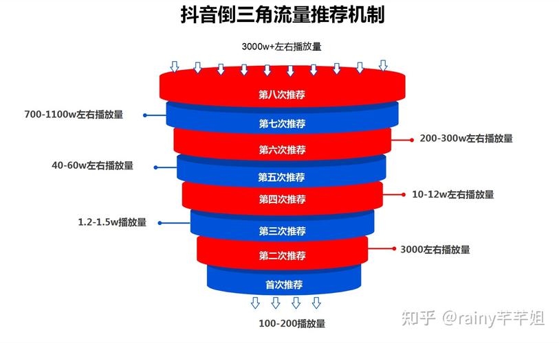 从0到变现的抖音全新运营攻略(视频运营就会定位变现) 99链接平台