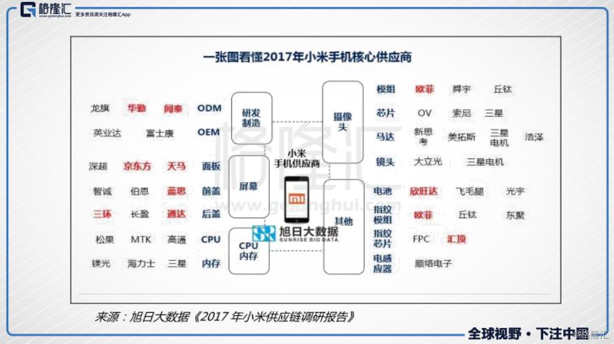 小米飘了？(小米芯片苹果供应链充电) 排名链接