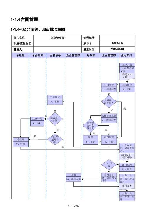 实现合同审批到签署的自动化流程(合同签署流程审批自动化) 软件开发