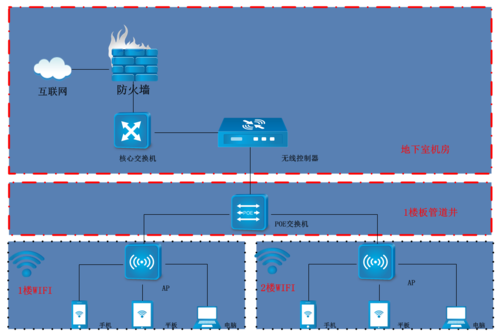 VISIO格式拓扑图(信息发布终端支持客流量显示) 99链接平台