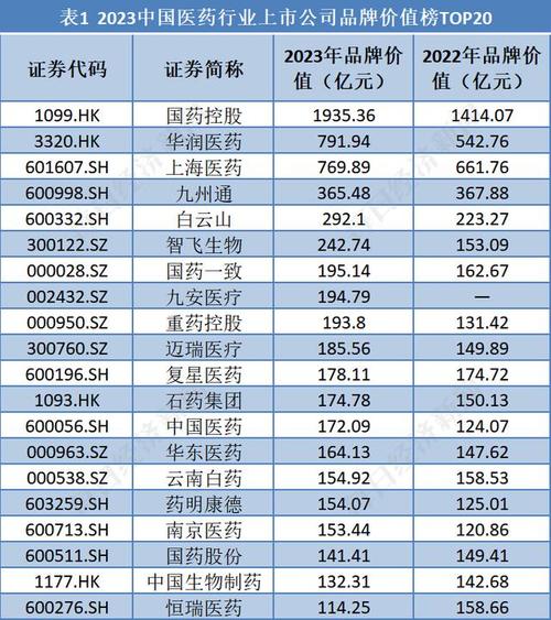 医药行业为何成重庆先头兵(亿元上市医药行业企业医疗) 99链接平台