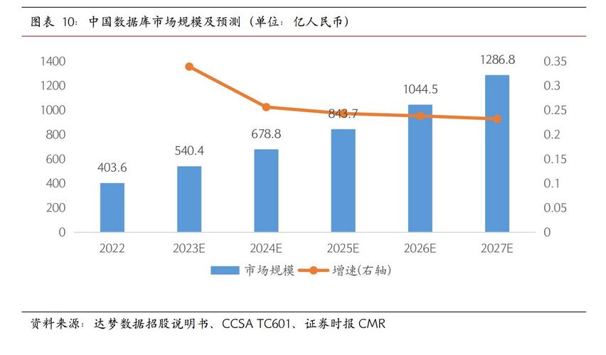 打破国际垄断，致力成为国际顶尖全栈数据商(公司数据库亿元数据产品) 软件开发