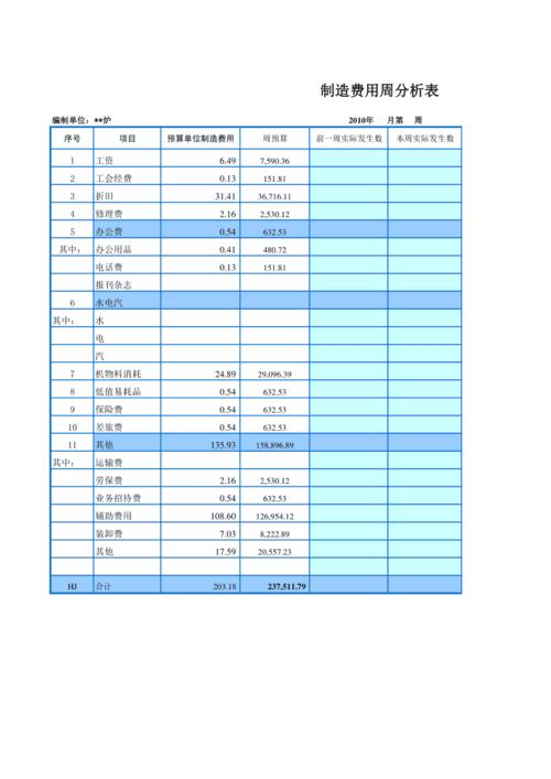 自动计算、分析，一键出报表，超好用(分析管理系统成本报表好用) 软件开发