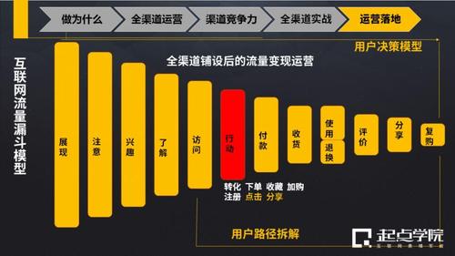 从拉新到流量转化的完整流程(产品运营关键词用户流量) 软件开发