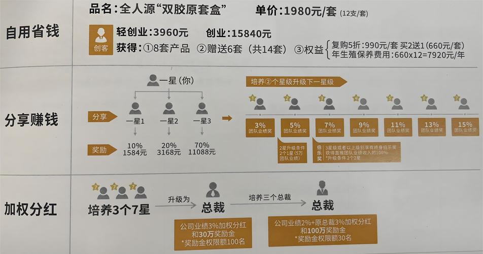 一个让用户自主裂变的模式(用户裂变消费返还模式) 99链接平台