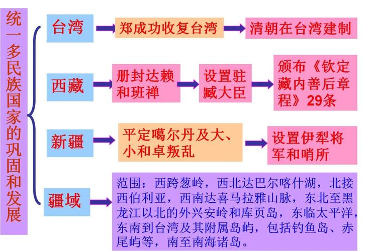 为什么形成不了统一的国家(土生共和国国家白人联邦) 99链接平台