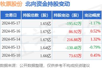 龙头牧原上市7年来定性和定量分析(亿元屠宰定量分析上市定性) 软件开发