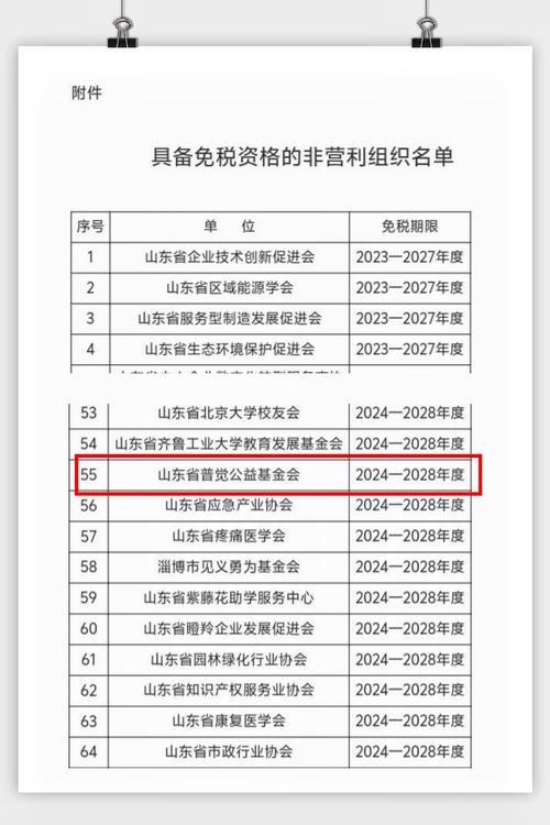 上海市2023年第一批非营利组织免税资格确认名单来了！(税务局基金会公益免税组织) 软件开发