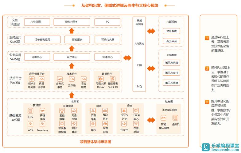 原生云开发兴起(汽车开发软件架构兴起) 99链接平台