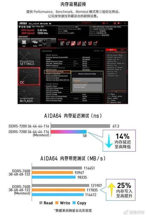 内存指的是什么？一文带你了解Android的内存优化(内存进程系统运行阈值) 软件开发