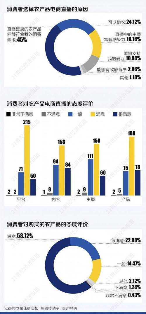 直播电商如何成城市IP新势力？对话临沂市长(跨境直播物流发展平台) 软件优化