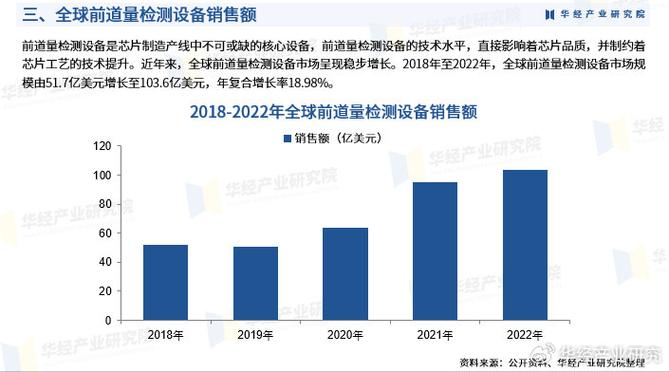 2024-2030全球及中国振动实验设备行业运营模式及发展规划(振动实验设备销量全球收入) 排名链接