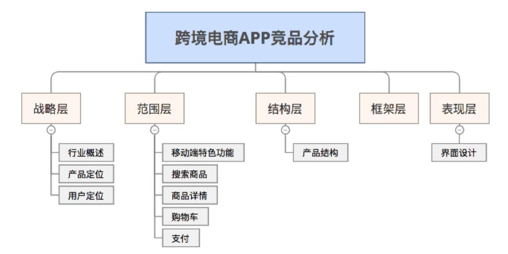 跨境电商app开发的功能需求分析(跨境开发互联网商品数据) 软件开发