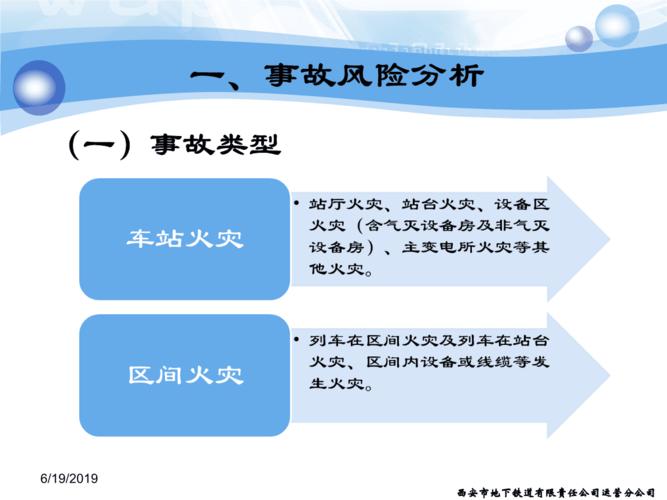 地铁公司环控调度应急处理规程(火灾车站设备区间灭火) 排名链接