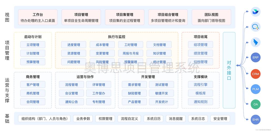 加速产能！推荐五款制造业项目管理软件(项目管理软件制造业报表调度) 软件优化