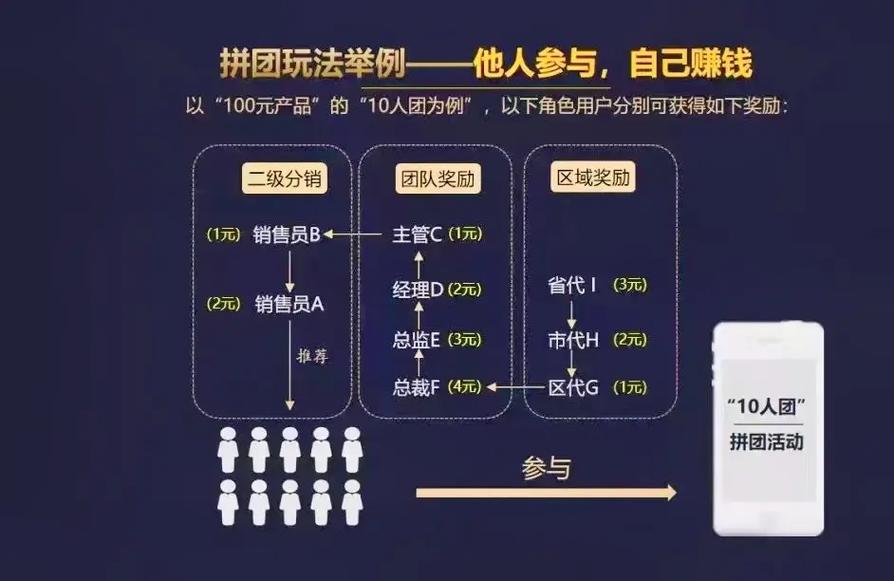 社交电商新玩法：全民秒购模式揭秘(全民社交模式抢购消费者) 99链接平台