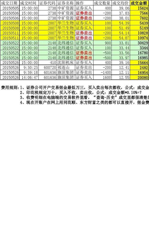 证券公司手续费怎么计算？(佣金过户费印花税收取股票) 软件开发