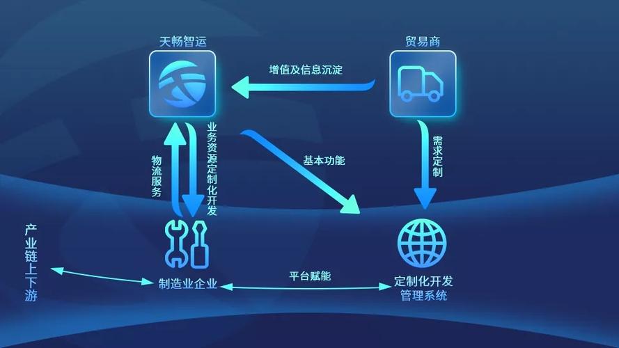 千品宫面向全国招运营商：定制线上平台+合作商运营平台的模式(平台线上定制行业运营) 软件开发