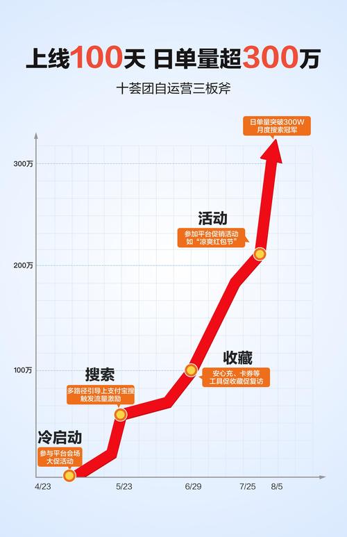 100天打造爆款小程序 十荟团支付宝小程序的三板斧(支付宝程序上线平台团购) 软件开发