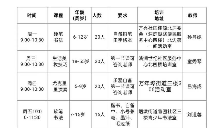 博山区文化馆公益培训班开始招生啦(授课文化馆学员培训班课程内容) 排名链接