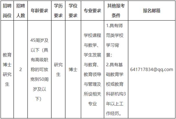 岗位多多！云南新一批招聘公告来了(岗位报名来了公告招聘) 排名链接