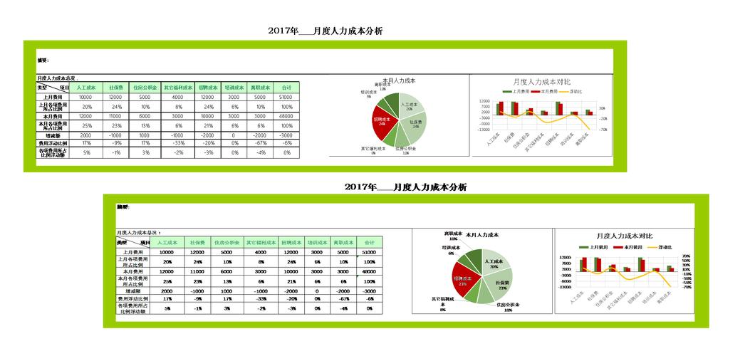 有效节省人力成本(金融界模型生成表单规范) 99链接平台