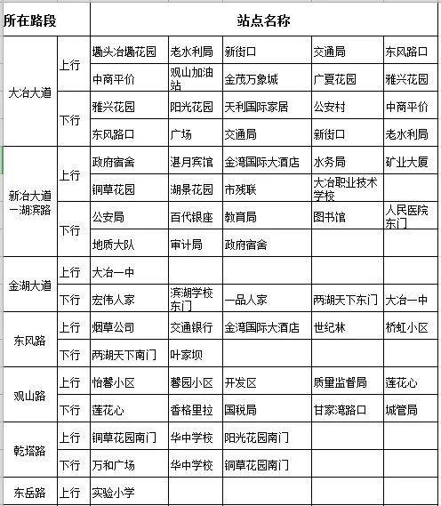 附完整线路(班次枢纽客运临泽客运站) 软件优化