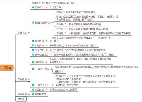 利润在产业链上下游的转移(利润企业环节转移销售) 排名链接