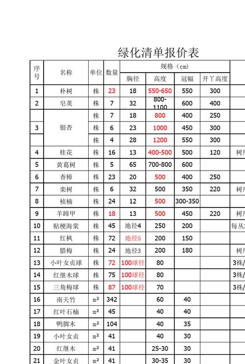 绿化工程报价明细(费用报价绿化工程是指所需) 软件开发