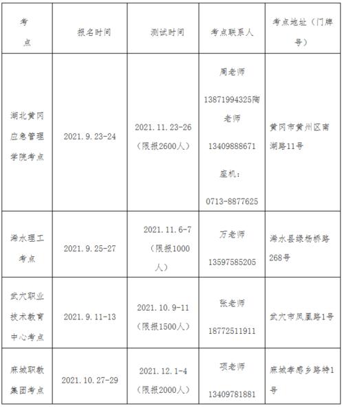 喀什招聘信息！含工会、普通话考试公告！(工会社会化体检地区聘用) 软件优化