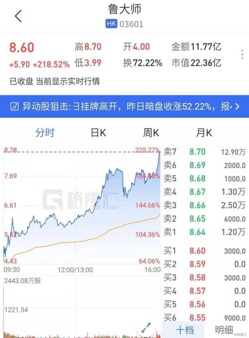 一图看懂鲁大师（3601.HK）IPO(大师发售万股亿元用户) 软件开发