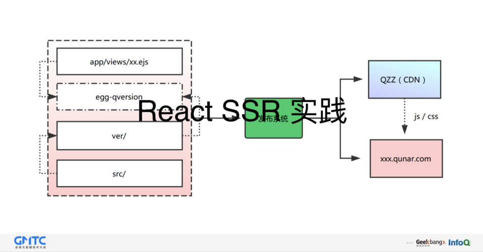 React.js 项目实践——创建个人作品集网页(组件实践创建作品集代码) 99链接平台