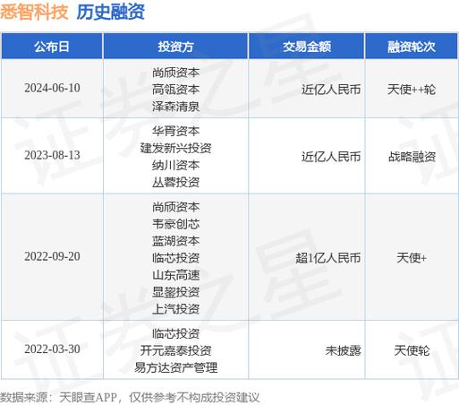 工业智能服务商「清云智通」连续完成高瓴创投、中石化资本领投两轮融资(工业智能化智通技术流程) 软件开发