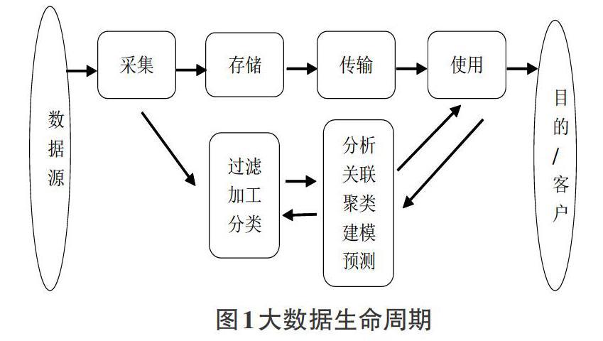 课题组｜知识产权恶意诉讼大数据法律监督模型“全周期”实践路径探索分析(数据诉讼知识产权监督恶意) 软件开发