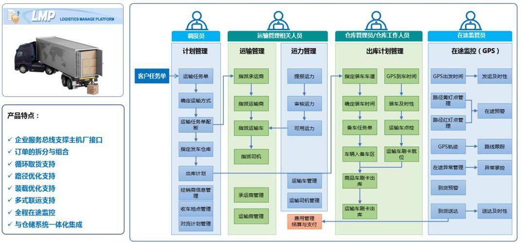 ERP系统在石油运输公司中的应用及便利(系统运输公司运输调度数据) 排名链接