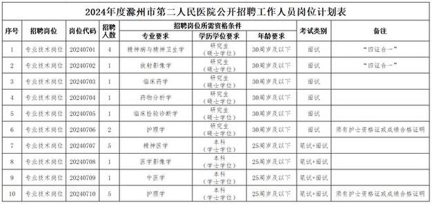 滁州最新招聘(公司地址企业名称晋升福利满勤) 软件开发