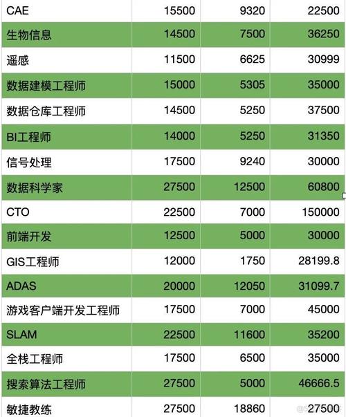 平均薪资15302元(程序员薪资收入出炉中科) 排名链接