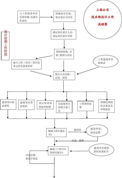 含设计流程(含金量极高案例建筑技术) 99链接平台