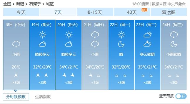 金华天气预报：11月1日—11月4日(东风天气预报视角多云气象局) 排名链接