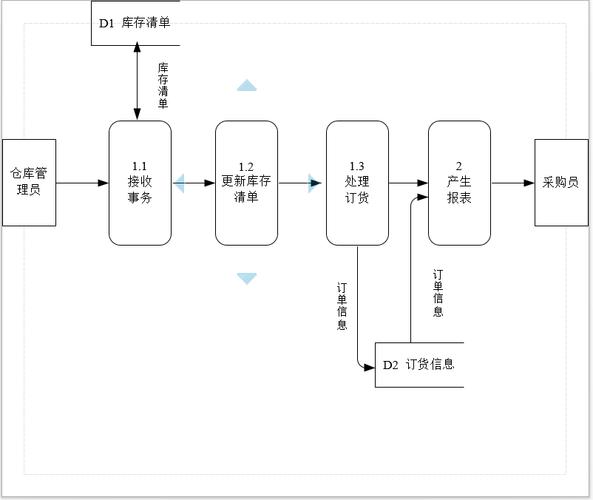 小程序订货系统的案例分析与成功经验(程序客户芬奇订货系统) 99链接平台