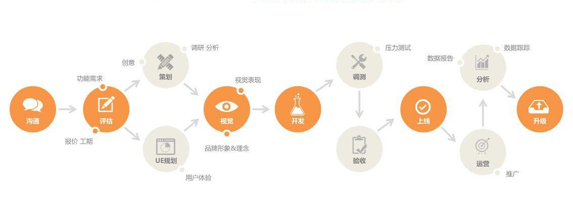 如何才能找到靠谱的游戏软件开发公司？(公司开发技术法务游戏软件) 99链接平台