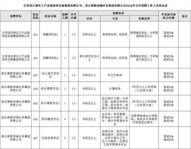 四川新传媒集团有限公司2023年10月公开招聘2名工作人员公告(集团子公司体检负责传媒) 排名链接