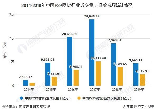 P2P平台转型之困：牌照获取难度大 有平台“带伤”转型(转型平台机构万元业务) 99链接平台