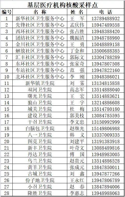 关注！黑龙江这5家检测机构可进行核酸检测(检验所联系电话位于光明网核酸) 软件开发