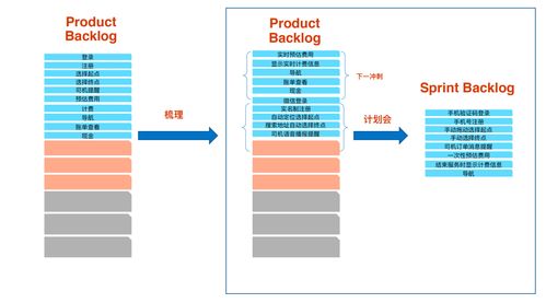 如何管理敏捷开发中的需求 - 软件项目管理经验记录(需求变更用户故事管理) 99链接平台