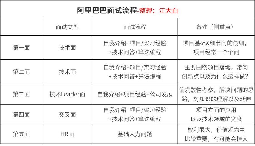 多岗位(岗位算法优先经验学习) 99链接平台