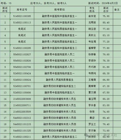 2022年柳州市交通学校招聘聘用控制数工作人员公告(人员面试岗位成绩笔试) 软件优化