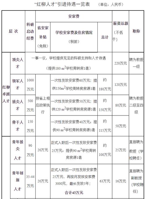 兰州市开展2023年首批柔性引才申报工作(柔性领域人才条件智力) 排名链接