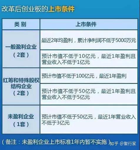 曾申请创业板上市(众智软件立方申请创业板) 99链接平台